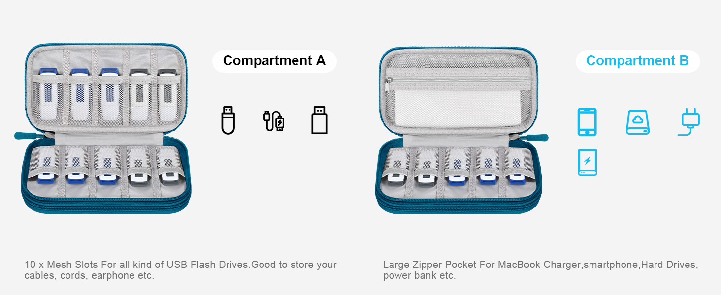 Органайзер для аксесуарів Lacdo: чохол-сумка для флеш-накопичувачів, кабелів, USB-накопичувачів (зелений, M)