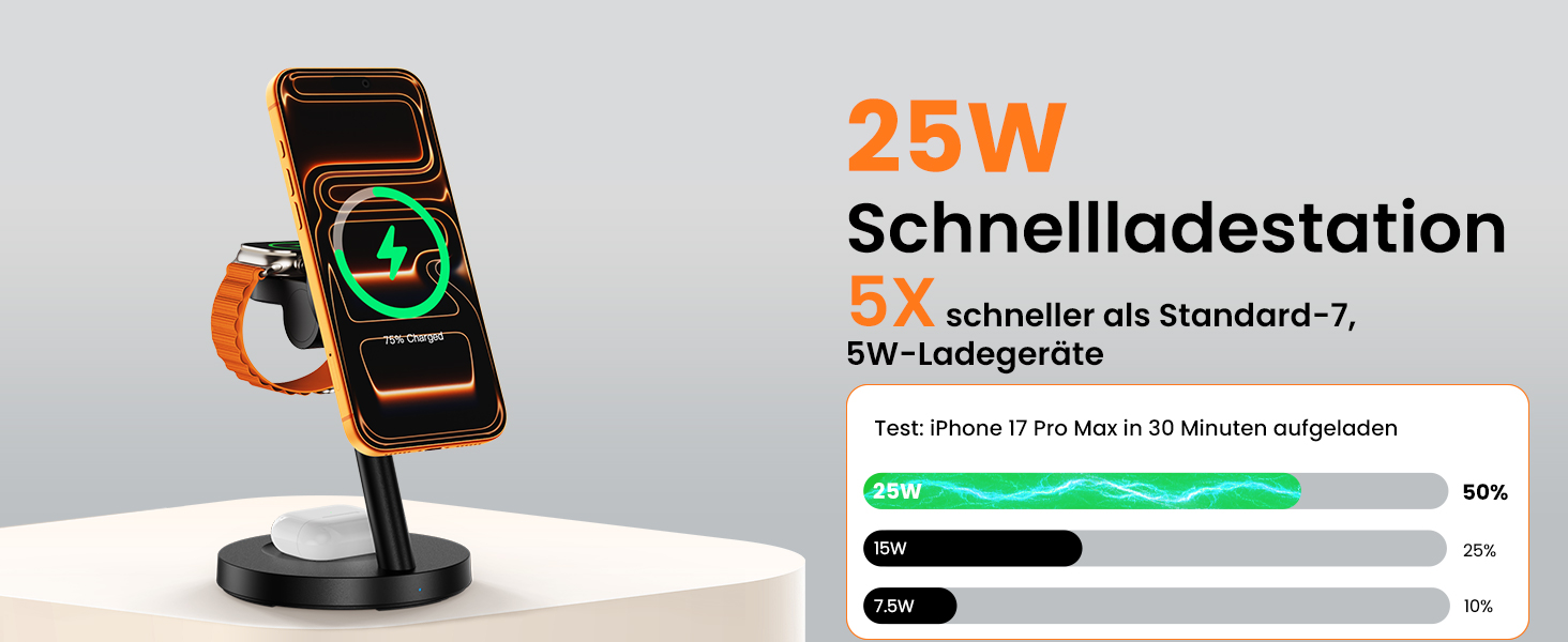 Зарядна станція JoyGeek 3-в-1 MagSafe 25W для iPhone 17/16, Apple Watch, Samsung Watch та AirPods з адаптером 45W (Чорний матовий)
