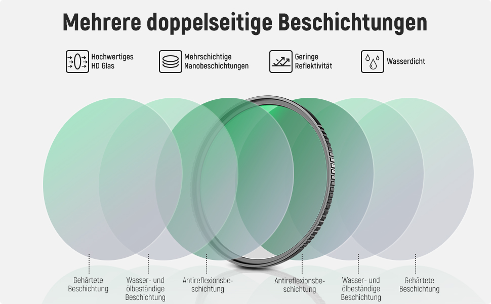 Фільтр NEEWER 82mm MC UV з 24-шаровим покриттям Nano, захисний фільтр з оптичного HD скла, водонепроникний, стійкий до подряпин, ультратонкий алюмінієвий корпус