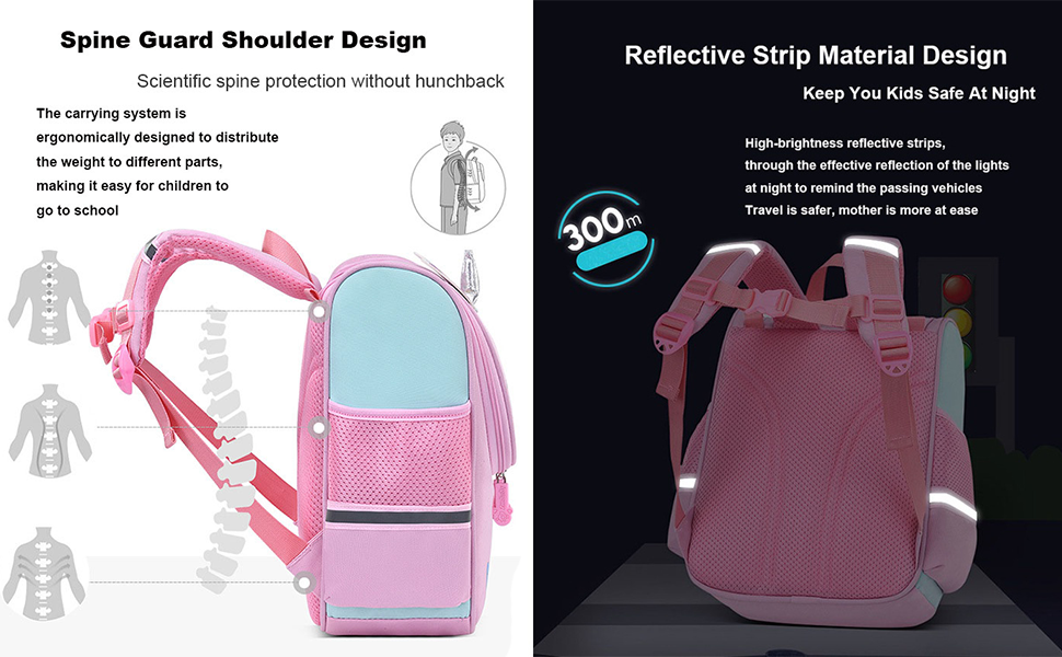 Дитячий рюкзак для школи Kinderrucksack: рюкзак для дівчаток-підлітків та хлопчиків, з малюнком, 28*22*12 см, блакитний