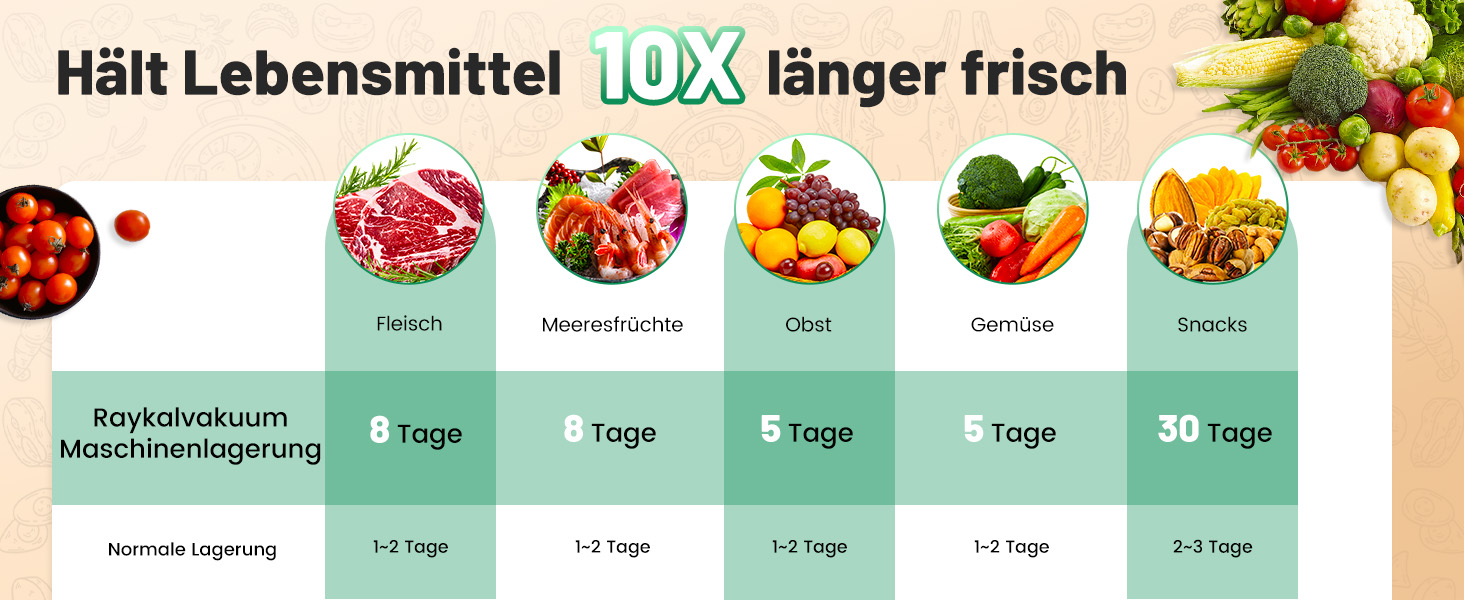 Вакуумний пакувальник Raycial 5-в-1: для сухої/вологої їжі, консервів, з набором пакетів та ріжучим ножем, чорний