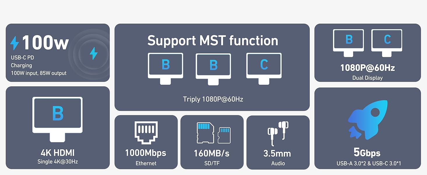 Док-станція BENFEI USB-C MST Hub - 11 в 1: 2HDMI 4K, VGA, 3 x USB 3.0, SD/TF, Ethernet, PD 100W, 3.5mm Aux для MacBook, XPS, Surface (Сірий)