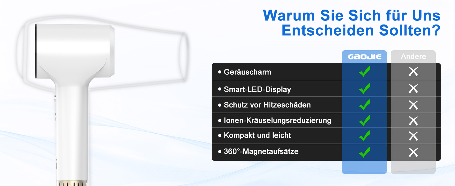 Фен для волосся з плазмою та безщітковим мотором 110 000 об/хв - швидке сушіння, тиха робота, з магнітною насадкою, для дому та подорожей (темно-сірий)