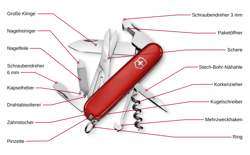 Мультитул VICTORINOX Companion 16 функцій, Swiss Made, для жінок, у подарунковій коробці (рожевий, блакитний, червоний)