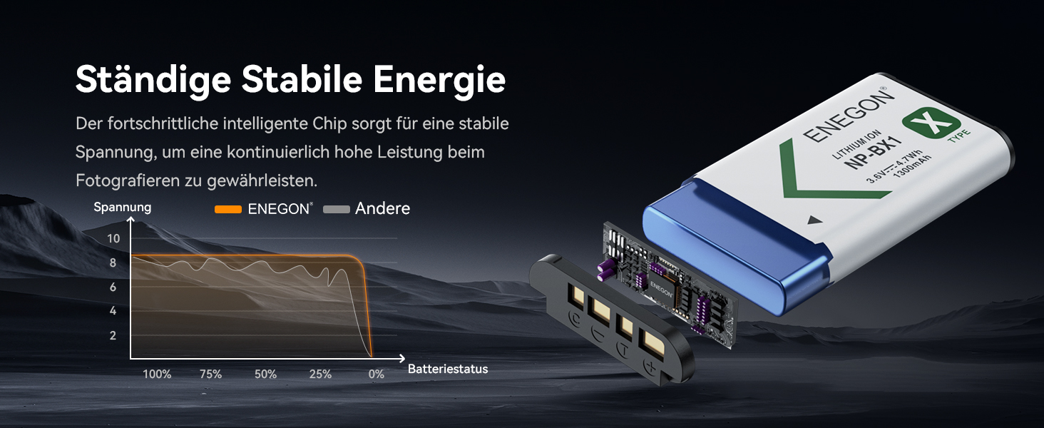 Акумулятор ENEGON NP-BX1 (1300mAh, 2 шт.) з LCD-зарядним пристроєм для Sony NP-BX1, ZV-1, Cyber-Shot DSC-RX100 (усі моделі) та HDR-CX405
