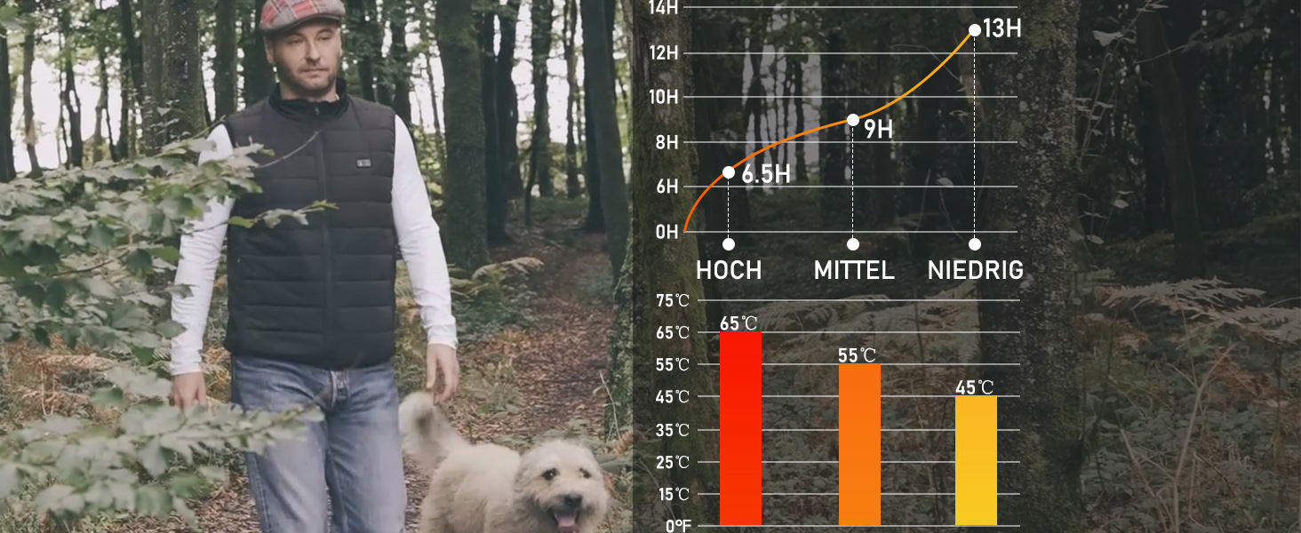Обогріваючий жилет з підігрівом для жінок та чоловіків, жилетка з акумулятором 7.4V/5.0V, 3 режими температури, 6 зон нагріву, зимовий жилет-куртка, чорний, 25000mAh