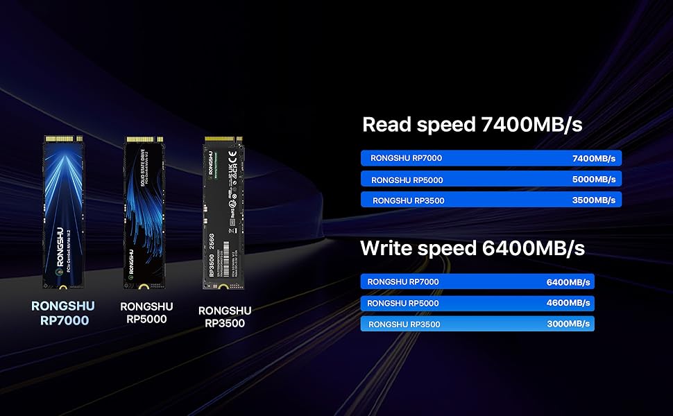 SSD 1TB NVMe PCIe 4.0 M.2 2280 для ігор та комп'ютера, швидкість до 7400 МБ/с, 3D NAND TLC, внутрішній накопичувач