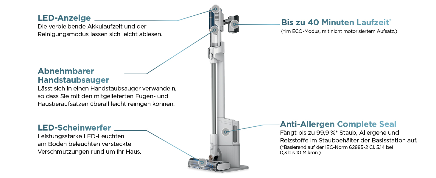 Пылесос Shark Clean & Empty с базой для автоматической выгрузки мусора, до 40 минут работы, беспроводной, самоочищающийся, для шерсти животных, ковров и твердых полов, с LED-подсветкой, тихий, белый/синий, BU3521EU