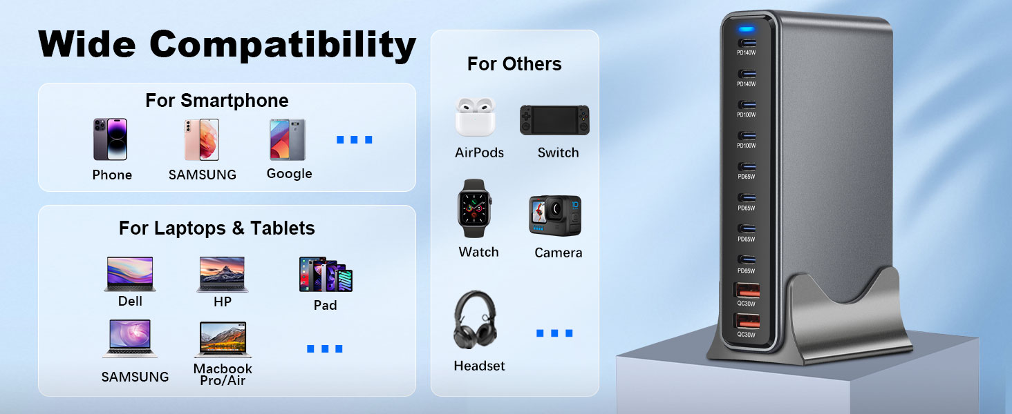 Зарядний пристрій GaN III 140W/100W USB-C 10-в-1, PD QC20W для MacBook, iPad, iPhone, HP, Samsung Galaxy та інших пристроїв