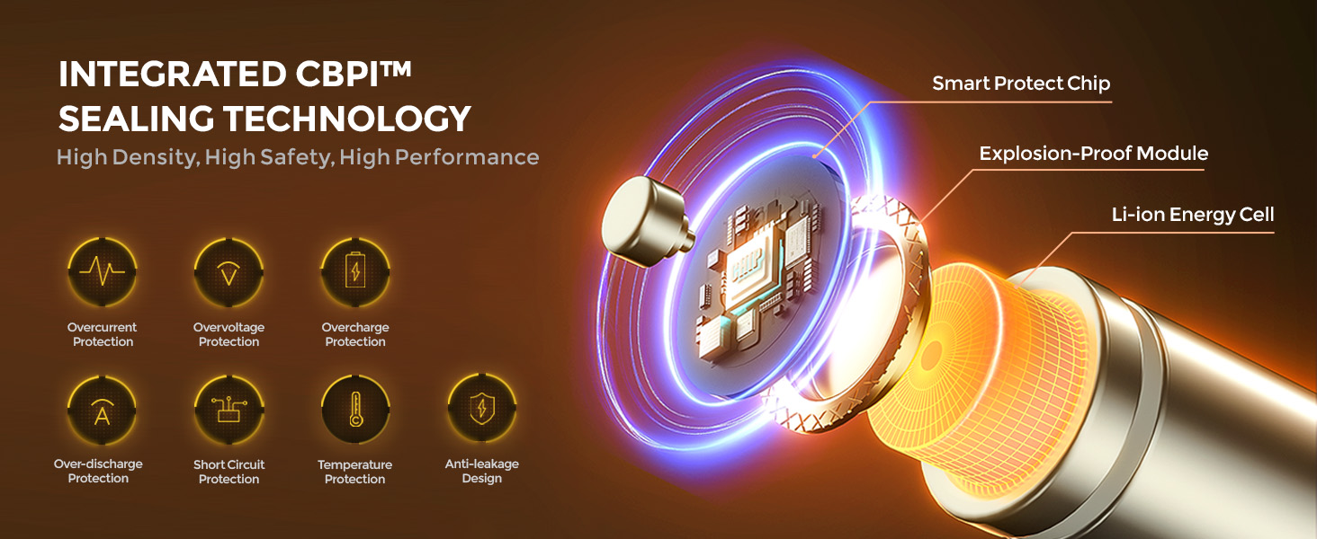 Акумулятори Li-Ion AA 1.5V 2500mAh Imuto (8шт) з зарядним пристроєм, 1600+ циклів, низький саморозряд