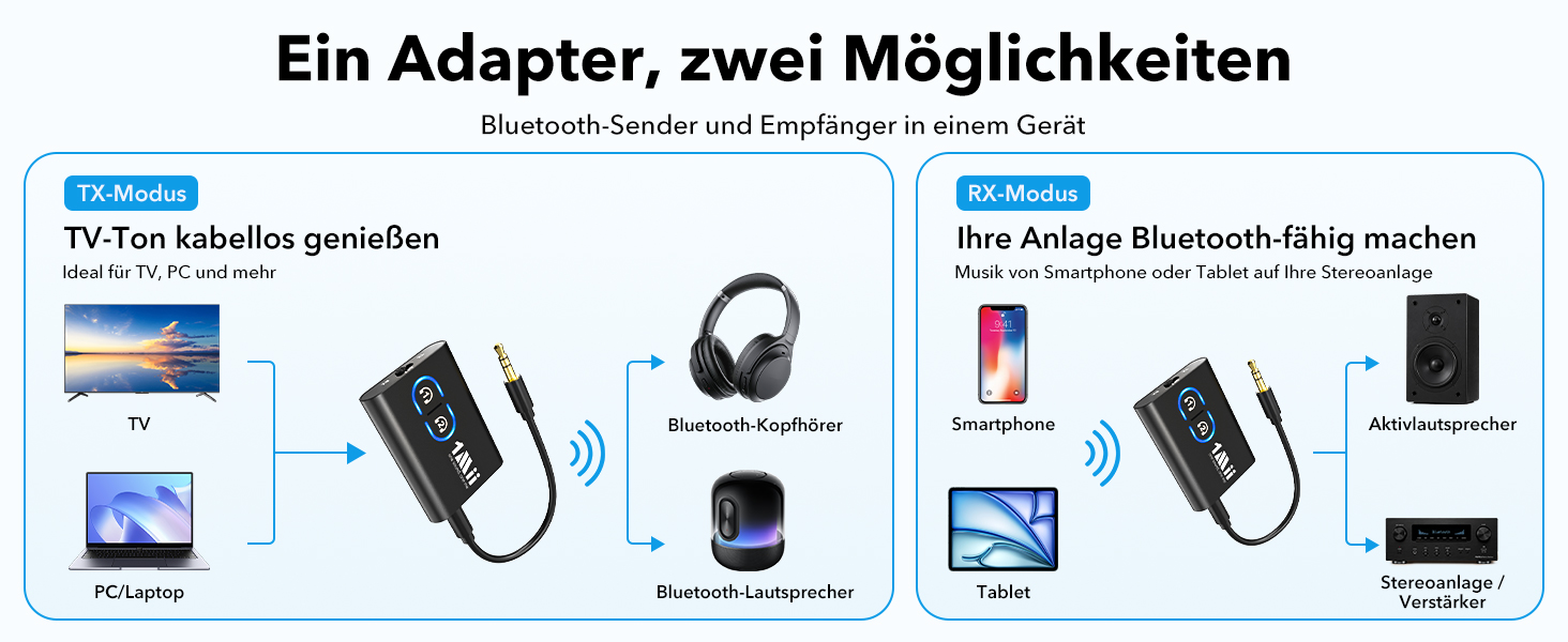 Bluetooth адаптер 1Mii ML300 для ТБ та навушників, трансмітер та ресивер, чорний