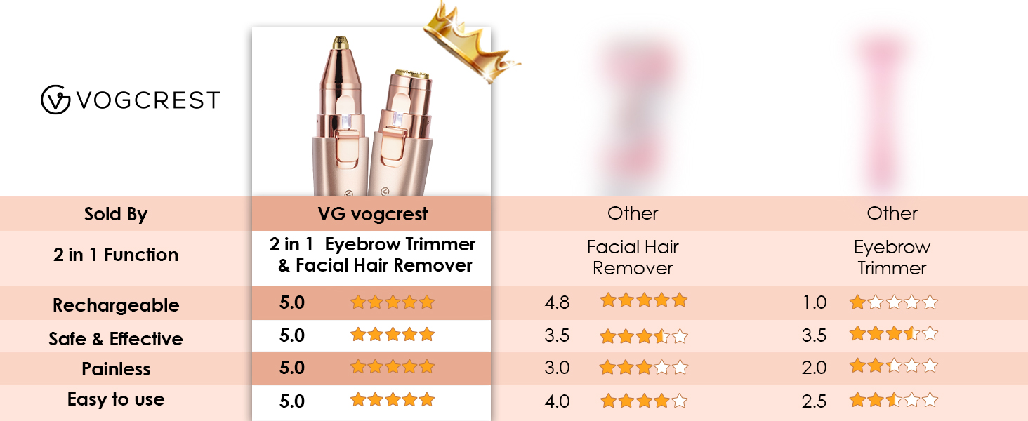 Тріммер для обличчя та брів 2-в-1 VG VOGCREST з LED-підсвічуванням (Рожеве золото)