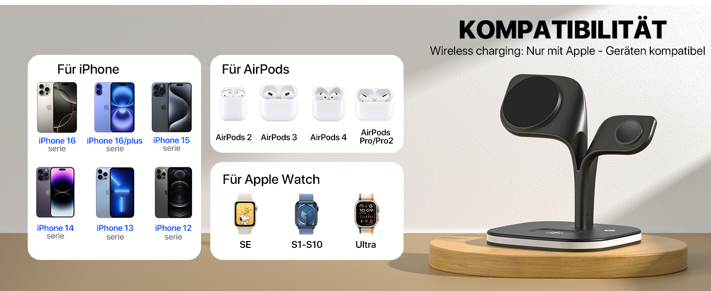 Зарядна станція 5-в-1 для iPhone, MagSafe, сумісна з iPhone 16/15/14/13/12, Apple Watch та AirPods (Чорний)