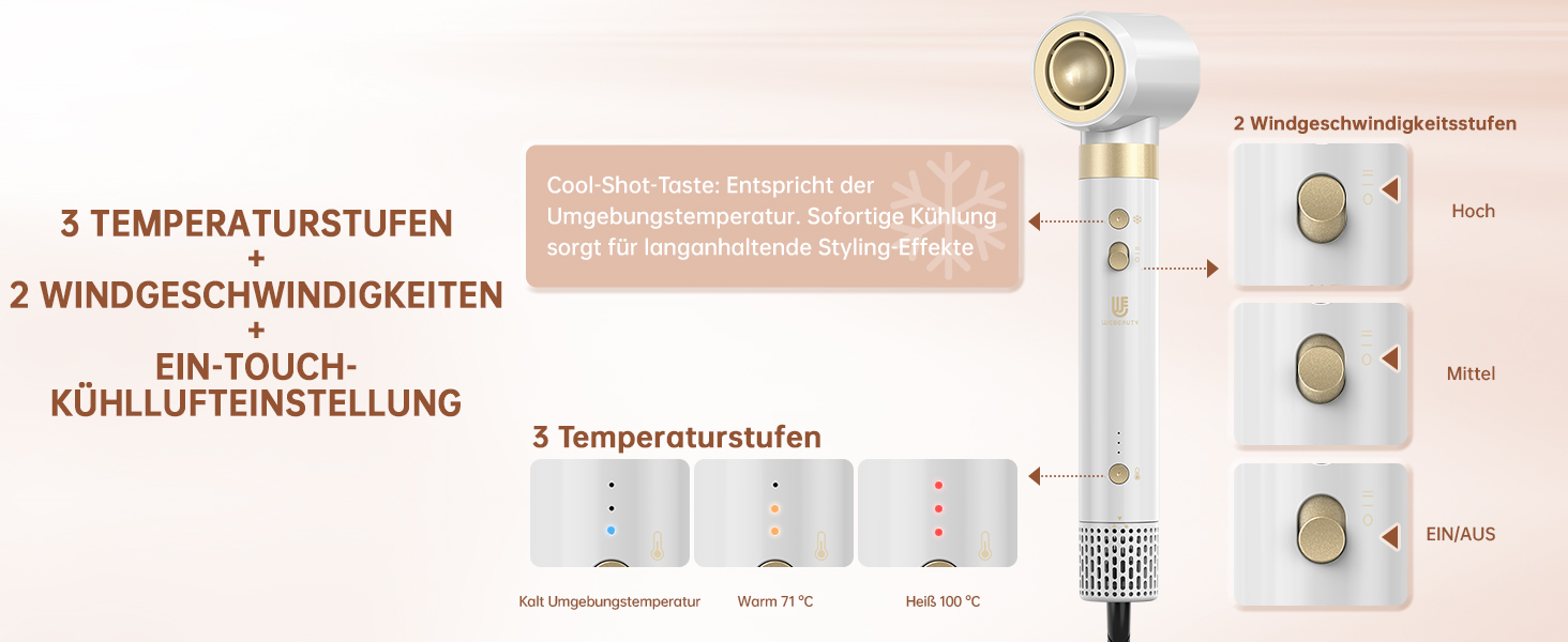 Webeauty Airstyler 7-в-1: фен-щітка, плойка, випрямляч, 110000 об/хв, 25 м/с, 500 млн негативних іонів, білий