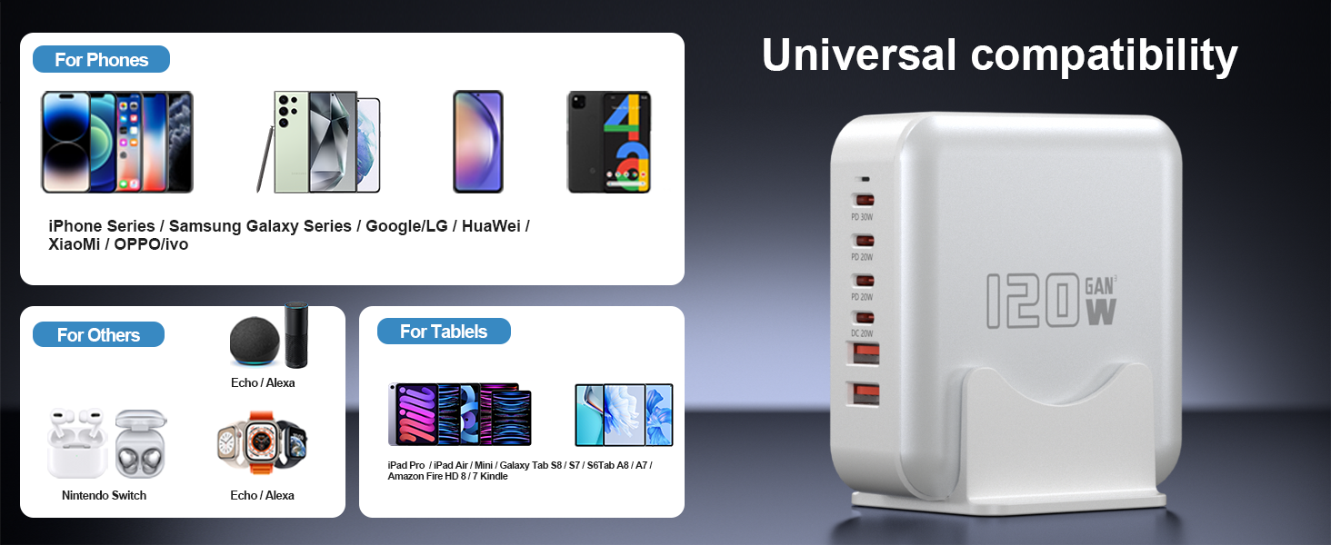 Швидкий зарядний пристрій USB-C GaN Hub 120W, 6 портів для iPad, iPhone 17/16/15/14/13/12 Pro Max, Samsung Galaxy S23 - Білий