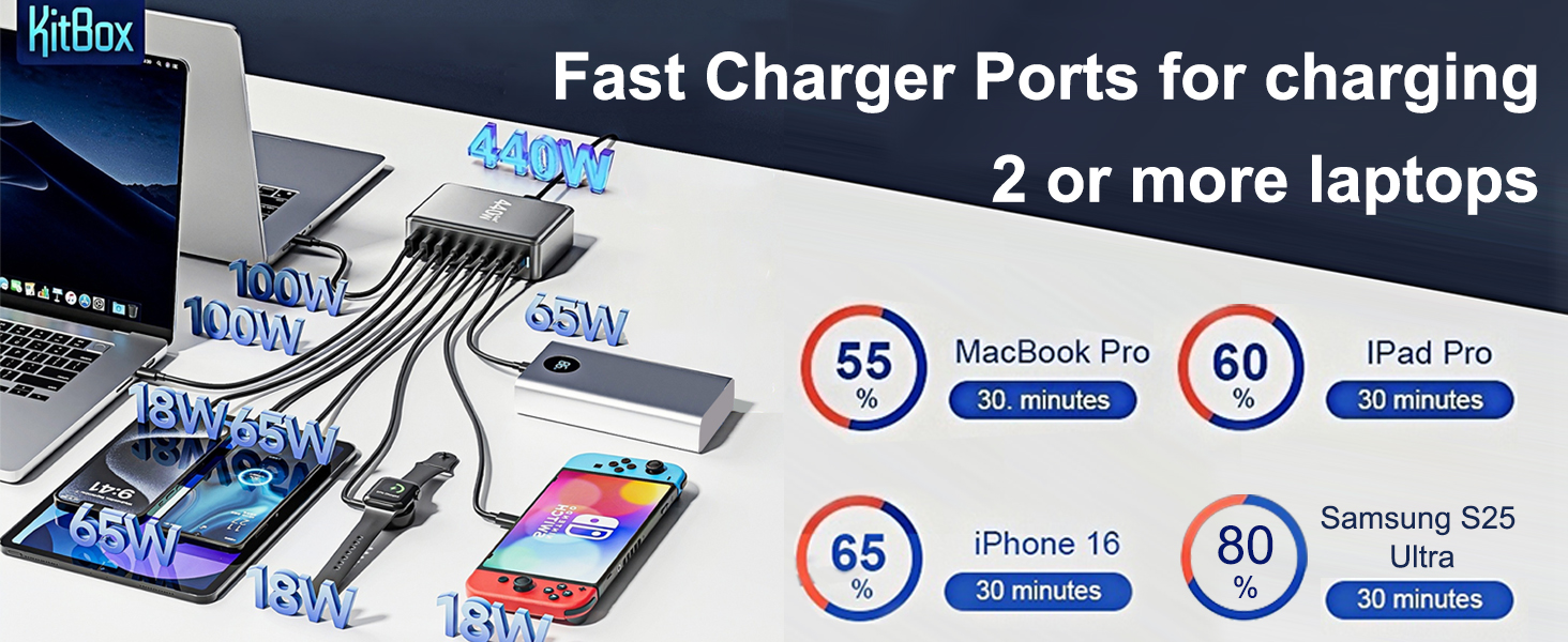 Зарядний пристрій USB-C 620W, 10 портів, швидка зарядка PD PPS 100W, для MacBook Pro/Air, iPad, iPhone 16/15/14/13/12 Pro Max, Samsung