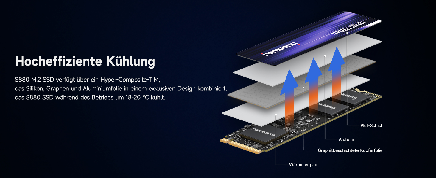 SSD Fanxiang M.2 NVMe PCIe 4.0 1TB: Швидкий накопичувач для ігор, відеомонтажу та програм. Сумісний з ноутбуками, ПК та ігровими консолями (S880)