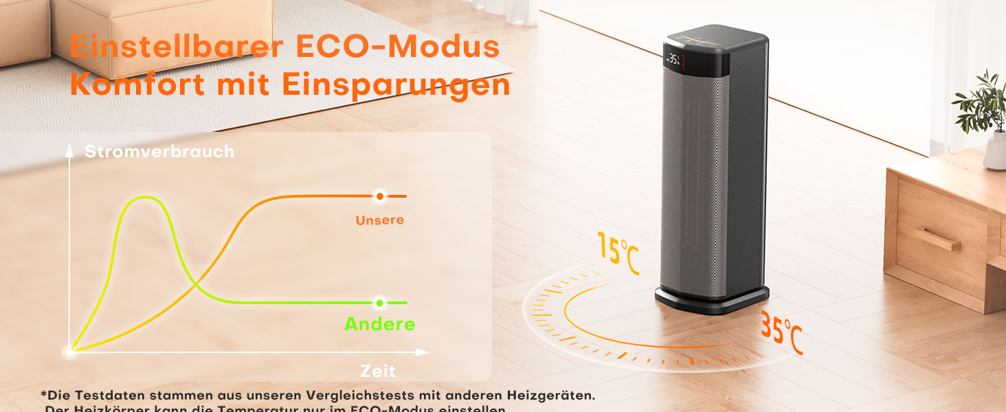Електричний обігрівач QEXREED 2000W з PTC, 4 режими, термостат, осциляція 180°, таймер 24г, пульт, захист від перекидання та перегріву