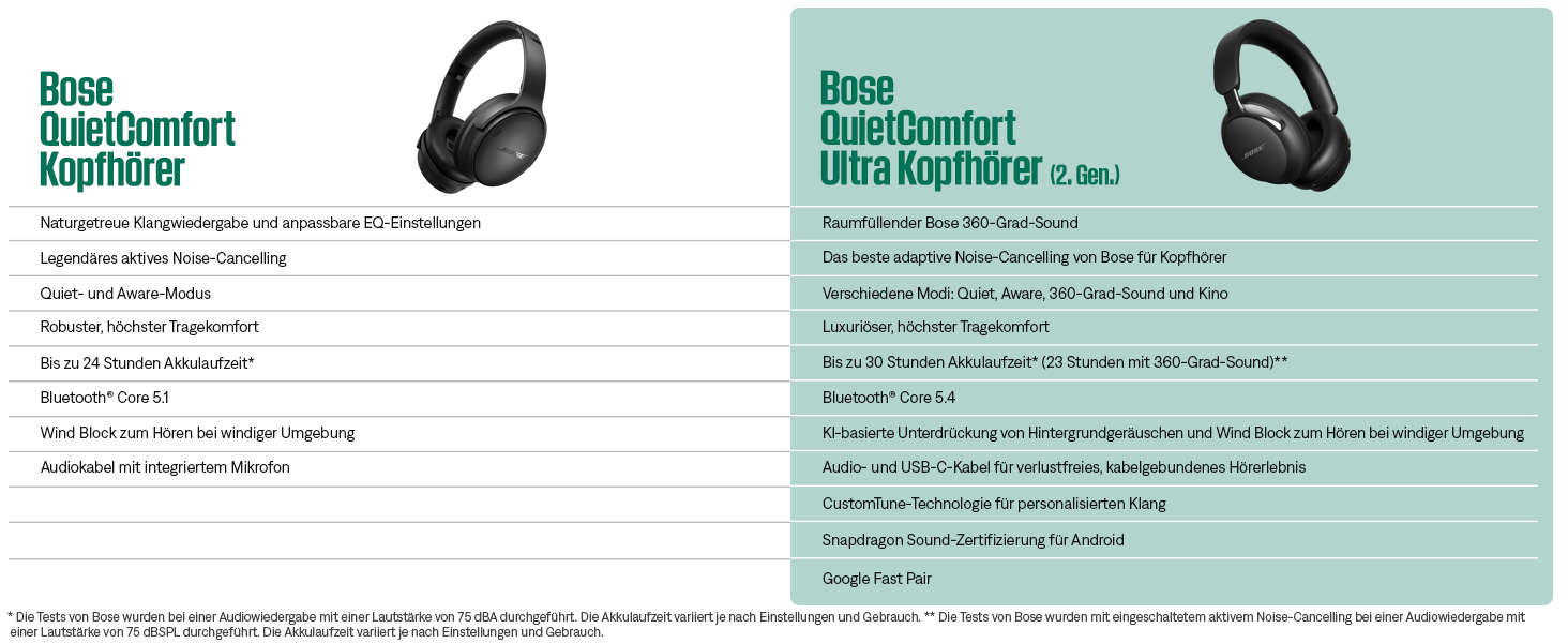 Навушники Bose QuietComfort SC з мікрофоном, шумозаглушенням та Bluetooth, чорні (до 24 год роботи)