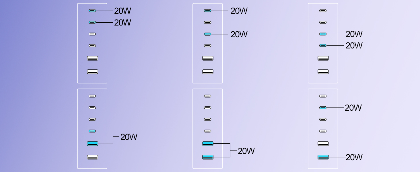 Зарядний пристрій USB-C 500W, GaN PD PPS 8 портів, швидка зарядка для MacBook Pro/Air, iPad, iPhone 15/16, Galaxy S23 - білий