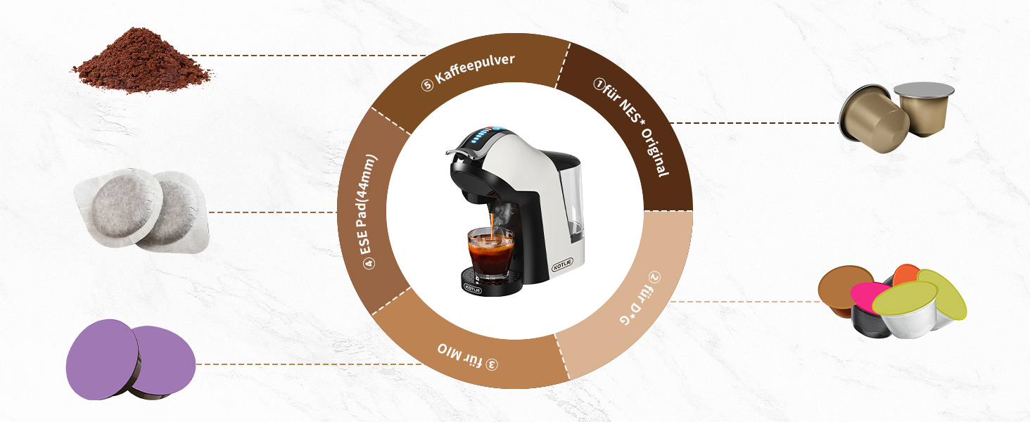Кавомашина KOTLIE 5-в-1: капсули, кава, ESE (44 мм), регулювання, великий бак (EM-308A)