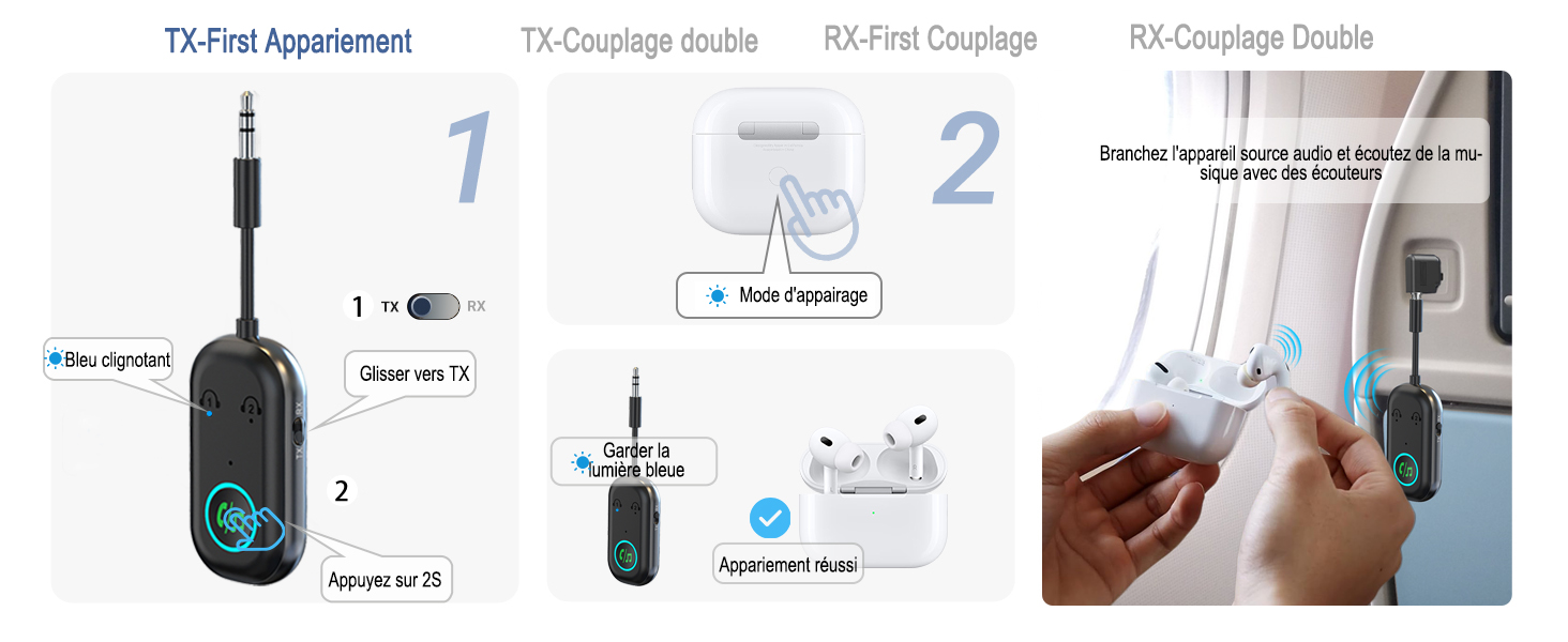 Bluetooth адаптер iKDSAW 2-в-1 (передавач та приймач) 5.3, Aux трансміттер для ТБ, літака, авто, стереосистем та навушників, 3.5 мм Jack
