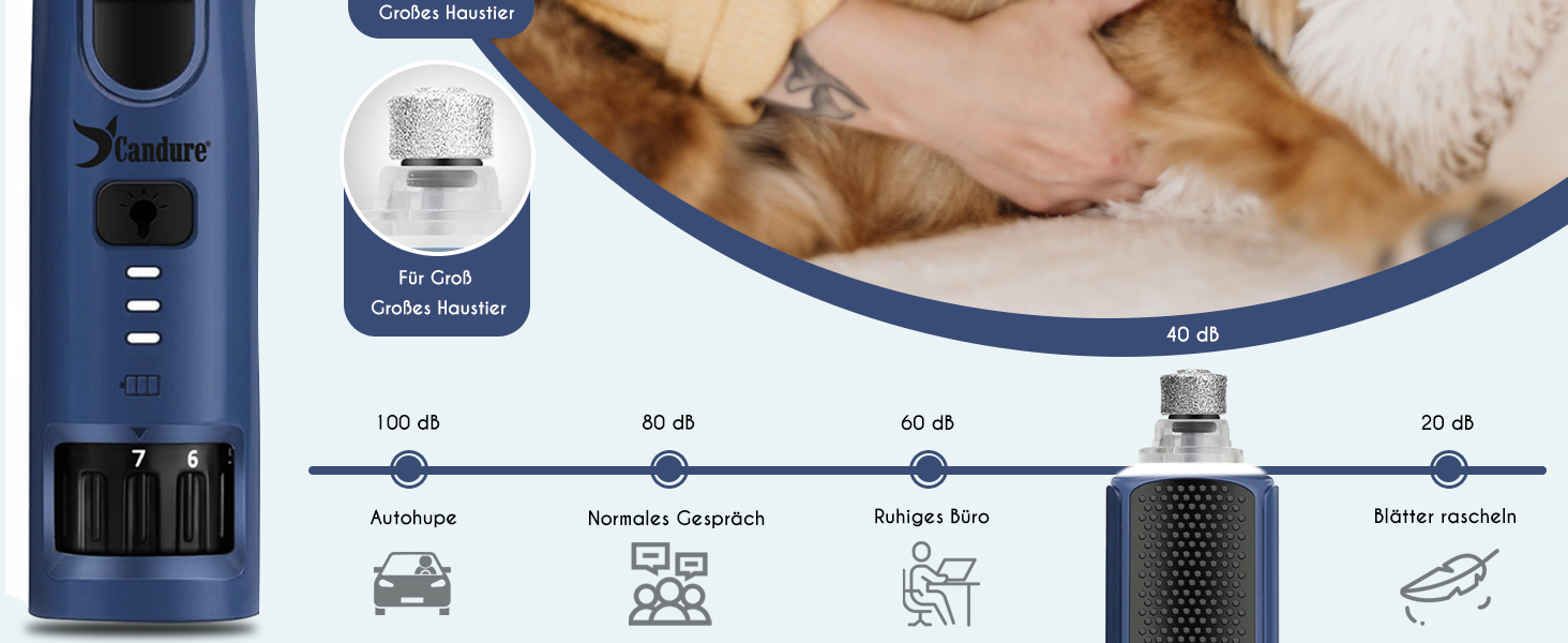 Професійні ножиці для стрижки кігтів собак і котів Candure з пилочкою, нержавіюча сталь, стрижень для кігтів, висока якість, догляд за кігтями, інструмент для тварин, великий розмір, з захистом, 15 см, для всіх порід, темно-синій