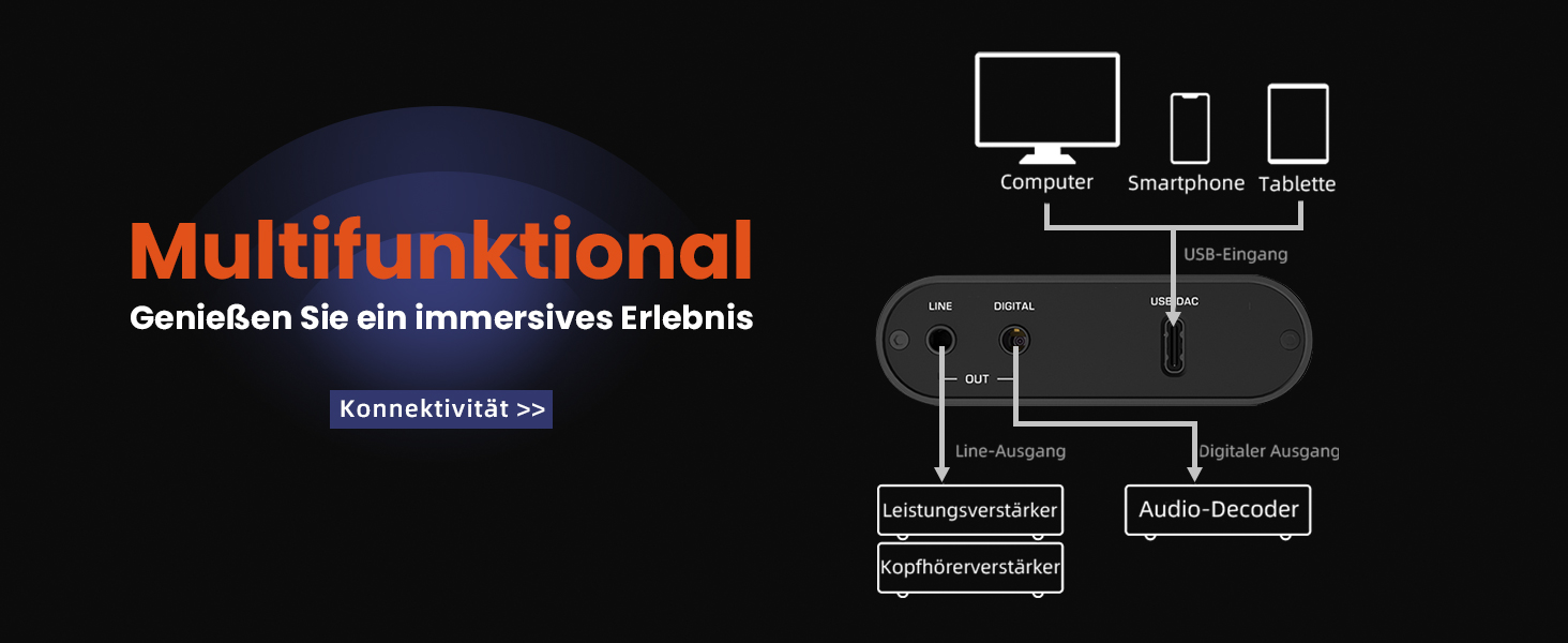 Shanling H0 - Портативний ЦАП/підсилювач, для ПК, ноутбуків, геймінгу, без акумулятора, 32-біт/768kHz DSD256, 3.5mm/4.4mm виходи