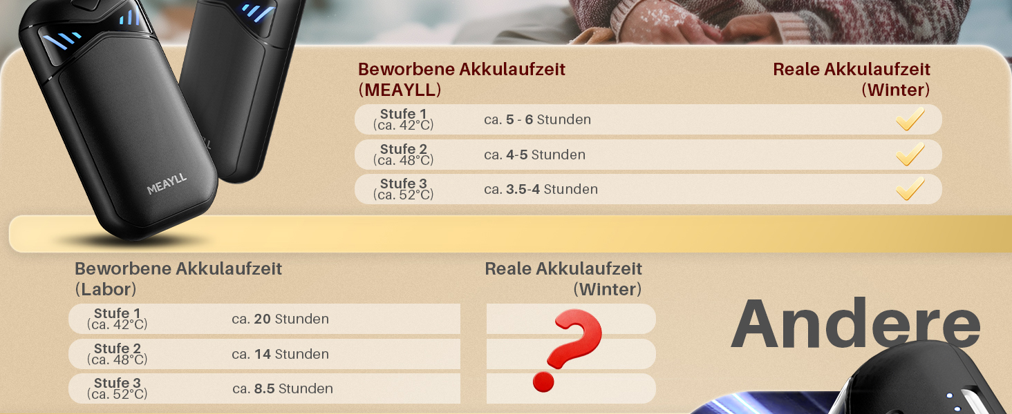 Електричні грілки для рук, 2 шт. з LED-дисплеєм та акумулятором 6000mAh, 3 режими нагріву, для активного відпочинку та зими, подарунок для жінок та чоловіків, чорний