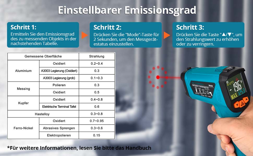 Інфрачервоний термометр Tilswall для промисловості та кулінарії (-50°C ~ 800°C) з лазерним цільовим прицілом та датчиком температури для м'яса
