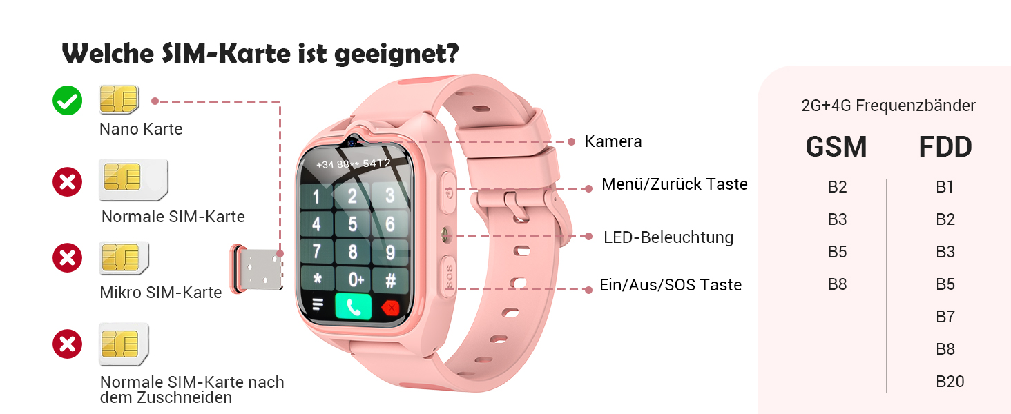 Дитячий смарт-годинник Blackview Kinder 4G: GPS, SIM-карта, відеодзвінки, SOS, дзвінки, чат, SMS, шкільний режим, лічильник кроків – Персиково-рожевий
