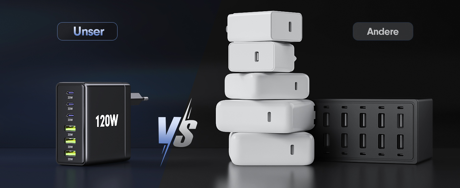 Зарядний пристрій FINIBO 120W USB-C 6 портів PD3.0/QC4.0 для iPad та смартфонів