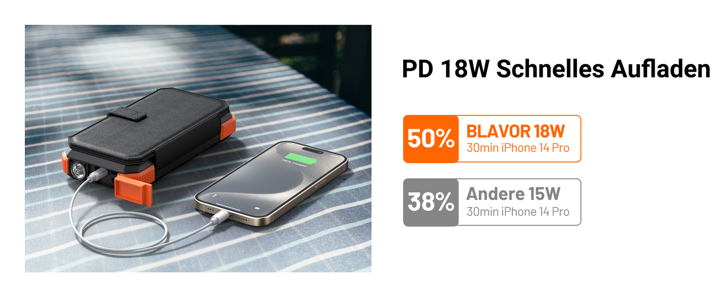 Powerbank BLAVOR 20000mAh з сонячною панеллю, USB-C PD 18W, для зарядки телефону та планшета, Orange