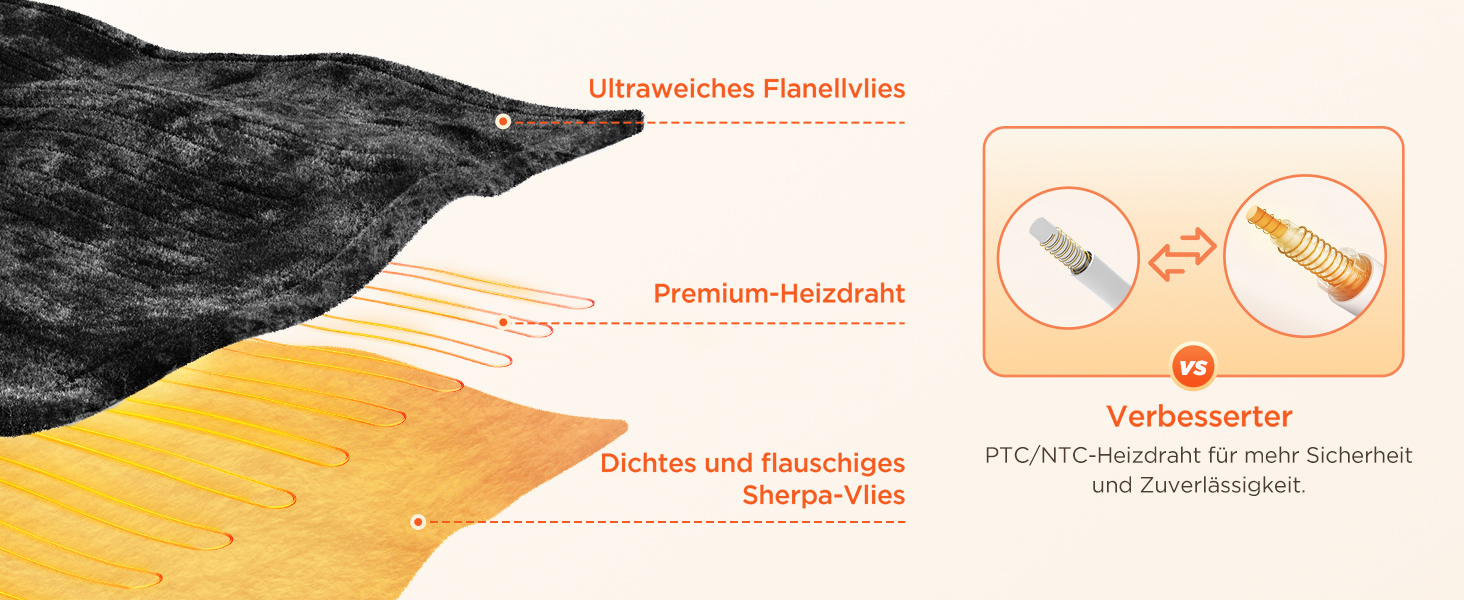 Електрична ковдра VIWAVE з автовимкненням, 6 режимів нагріву, таймер 6 годин, цифровий регулятор, захист від перегріву, 130x180 см