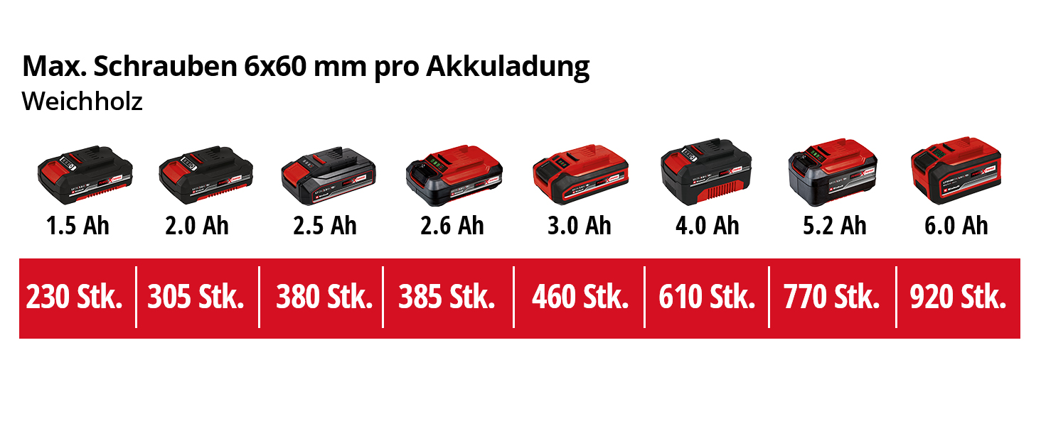 Акумуляторний дриль-шуруповерт Einhell TE-CD 18/40 Li-Solo Power X-Change (18 В, 40 Нм, 21 ступінь, 2 швидкості, LED-підсвітка) без акумулятора та зарядного пристрою