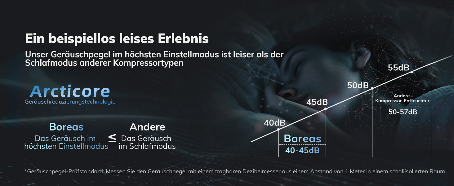 Електричний осушувач повітря AEOCKY Max 25L для дому, 25 літрів, 50 м², з відведенням води, для підвалу, пральні, спальні, ванної кімнати, білий