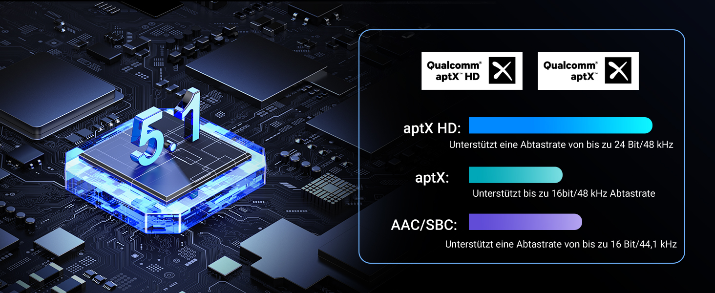 Адаптер Bluetooth 5.3 UGREEN AUX з 3.5mm RCA роз'ємом: Bluetooth приймач для стереосистеми, Hi-Fi ресивера, автомобільного радіо, домашніх колонок, підсилювача (aptX HD)