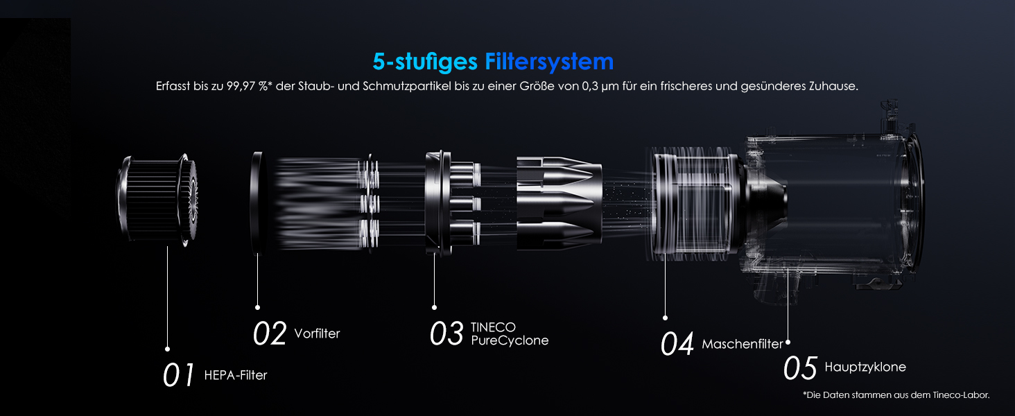 Вертикальний миючий пилосос Tineco Floor ONE S7 Stretch з функцією FlashDry та DualBlock