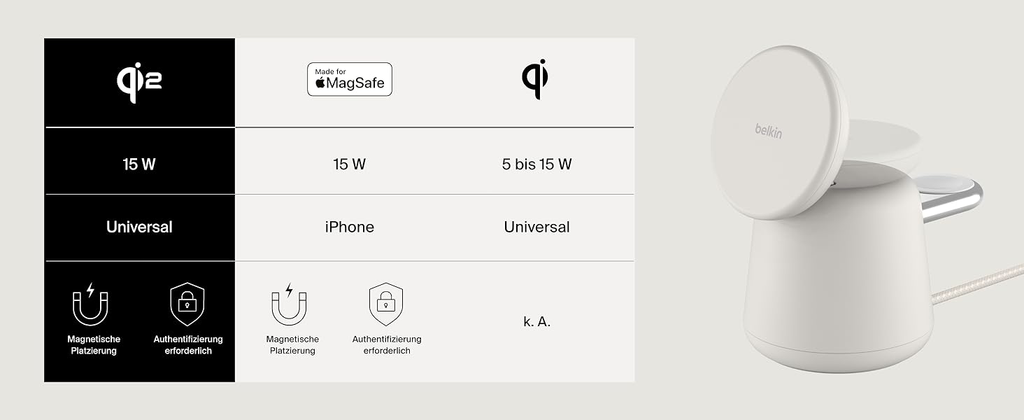 Belkin BoostCharge Pro 2-в-1: Бездротова зарядка Qi2 15W MagSafe для iPhone, Apple Watch, AirPods – Пісочний колір