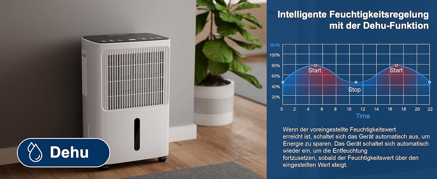 Зволожувач повітря Erikssøn з LED-дисплеєм, таймером та захистом для дітей | Видаляє 16л вологи на добу | Для приміщень до 140м³ (70м²) | Енергоефективний зволожувач повітря з датчиком вологості, білий