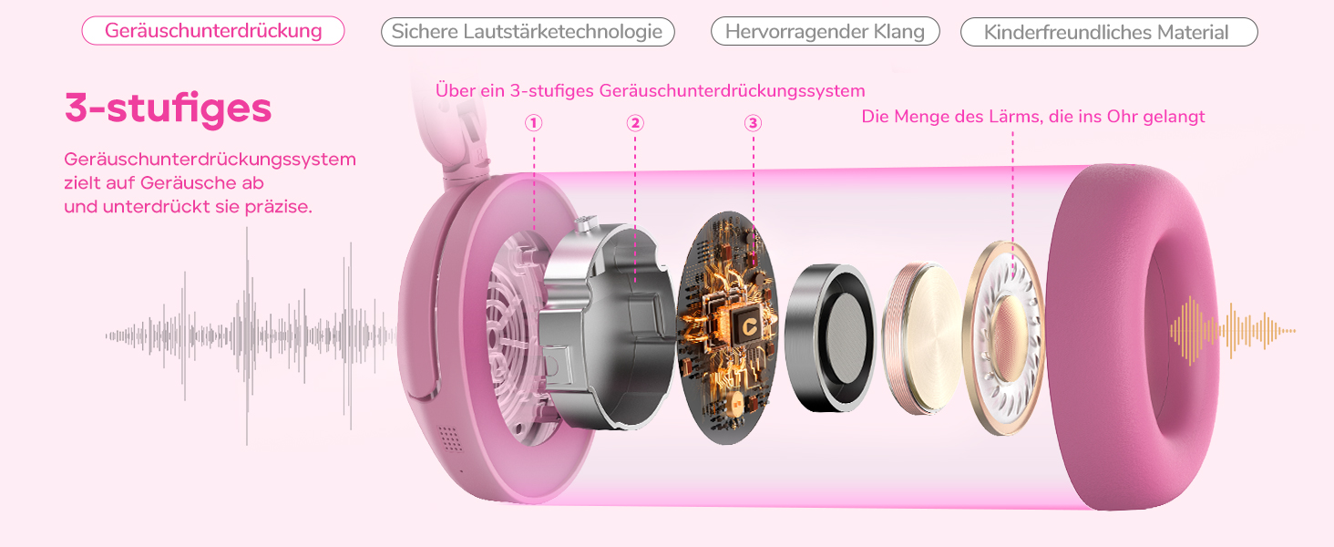 iClever Бездротові навушники з шумозаглушенням для дітей Bluetooth, 60 годин роботи, 80дБ безпечний рівень гучності, зручна посадка, Bluetooth 5.4, AUX кабель для подорожей, білий, зелений, рожевий (C Рожевий)