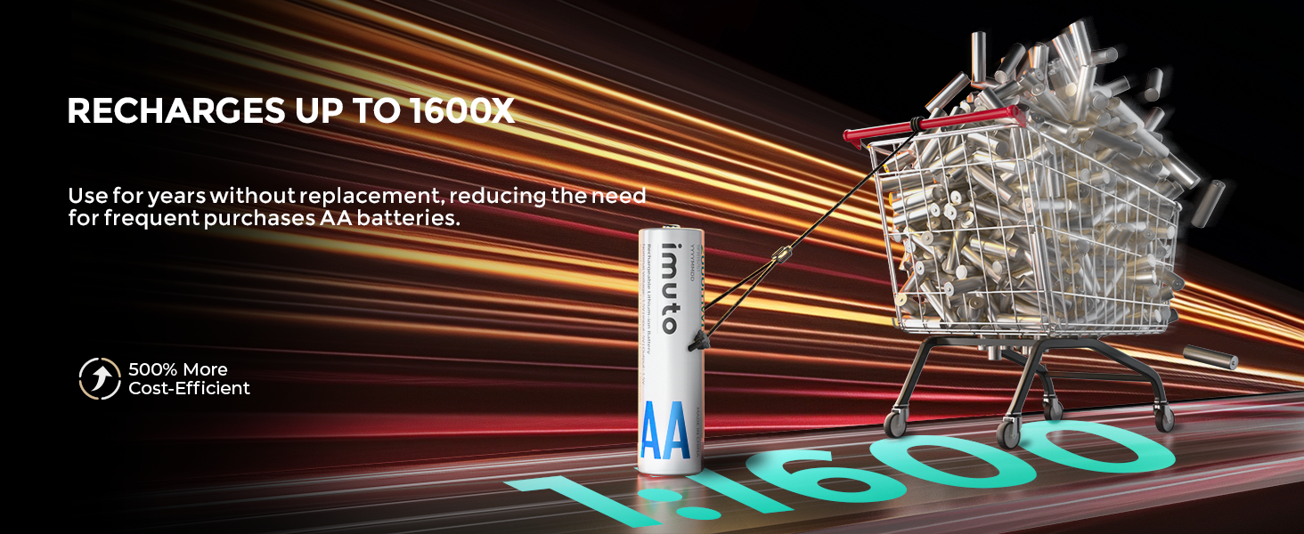 Imuto Акумулятори Li-Ion AA 2500mAh, 8 шт. з зарядним пристроєм, 1.5V, 1600+ циклів, низький саморозряд, 4CH8AA-2500DE