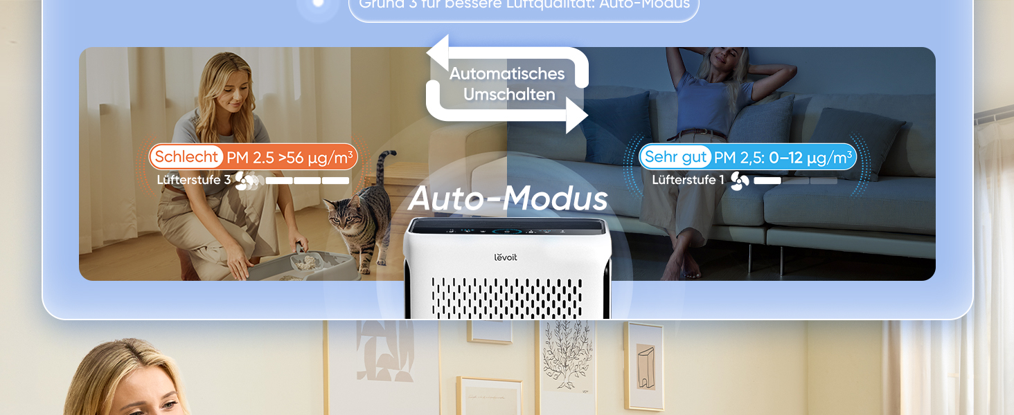 Повітряний фільтр LEVOIT з HEPA-фільтром: видаляє цвіль, пил, пилок, шерсть тварин. Автоматичний режим, CADR 240 м³/год, тихий режим 22 дБ, таймер, для кімнат до 50 м², білий.