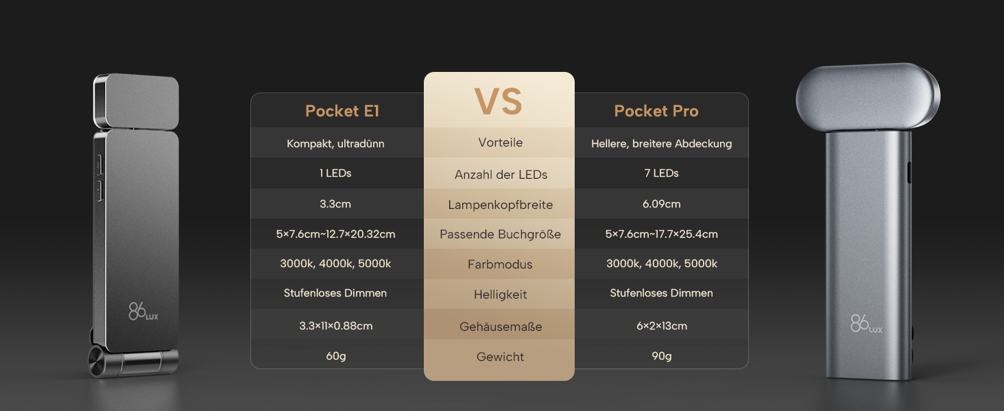 LED кріпильна лампа для читання 86lux - перезарядна, 3 кольори, регулювання яскравості, сіра