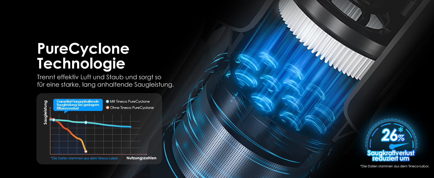 Бездротовий пилосос Tineco Pure ONE S30: 150AW, до 65 хв роботи, ZeroTangle-щітка, LED-підсвітка, для твердих поверхонь