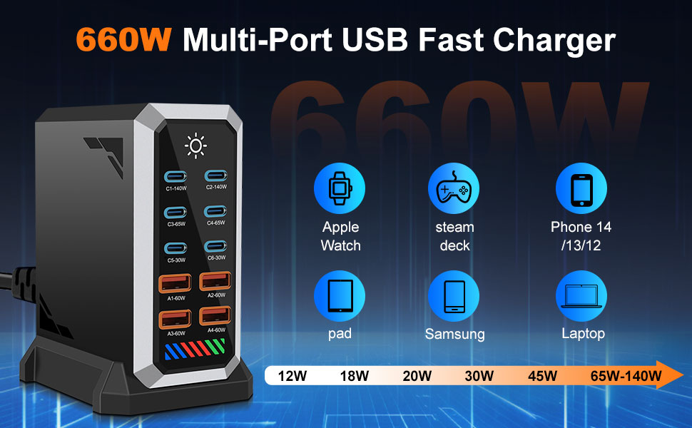 Зарядний пристрій USB 240W, 6 портів: 4xUSB + 2xUSB-A для MacBook Pro/Air, iPad, iPhone 15 Pro, Samsung (швидка зарядка)