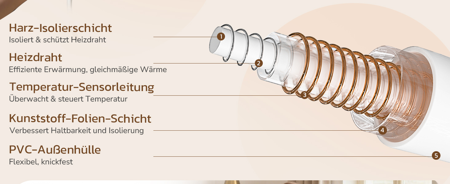 Електрична ковдра PRANITE 180x130 см з Sherpa та Flanell, 6 режимів нагріву, таймер 10 годин, автовимкнення, захист від перегріву, придатна для прання – сіра для ліжка та дивана