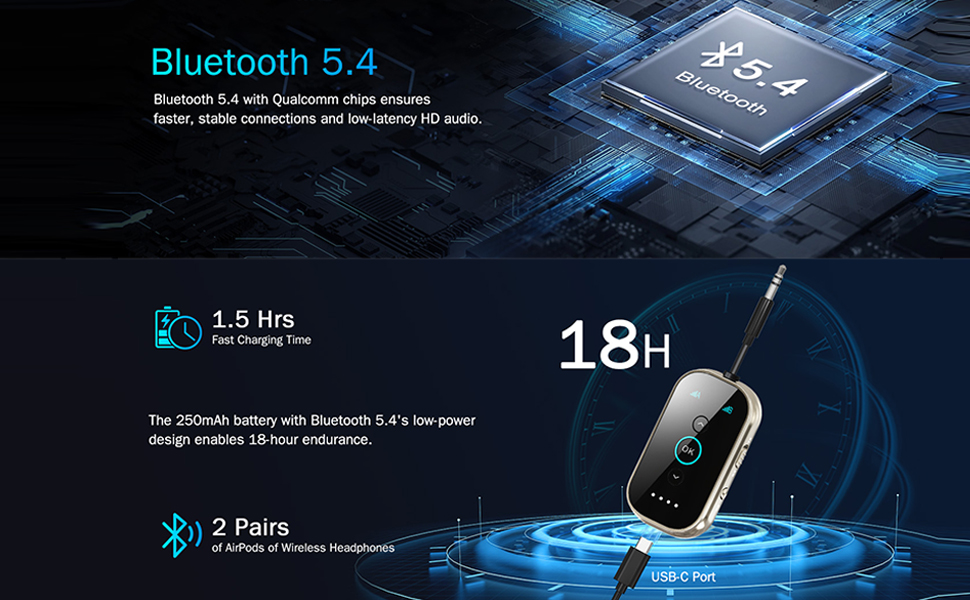 Bluetooth 5.4 адаптер-ресивер 2-в-1 SINZONeu з aptX HD та Dual Link для ТВ, авто та літака, підтримка двох навушників одночасно