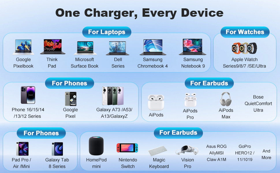 Зарядний пристрій GaN 8-в-1, 420W USB-C, LCD-дисплей, PD140W/QC60W, для iPhone 17/16/15, iPad, Android, планшетів (Срібний)