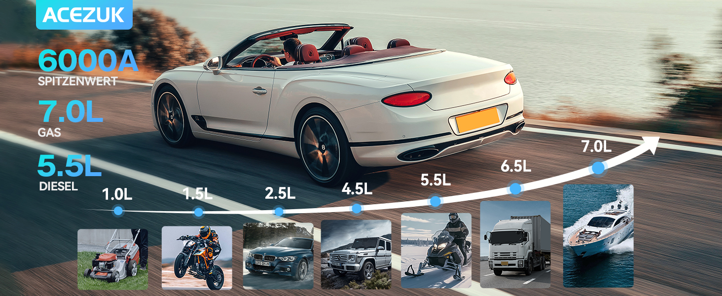 Портативний зарядний пристрій Starthilfe Powerbank 6000A для авто: запуск двигуна, LED-ліхтарик, великий екран, чорний M01